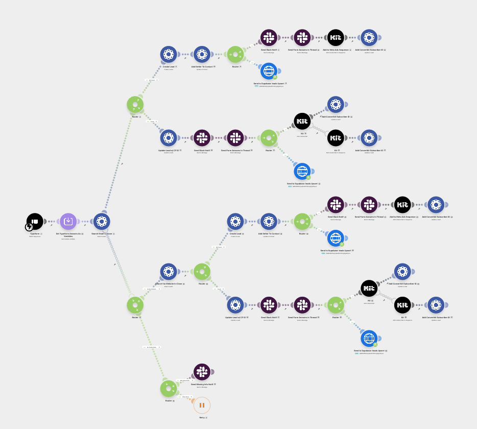 Application Form Flows — the as-built system.