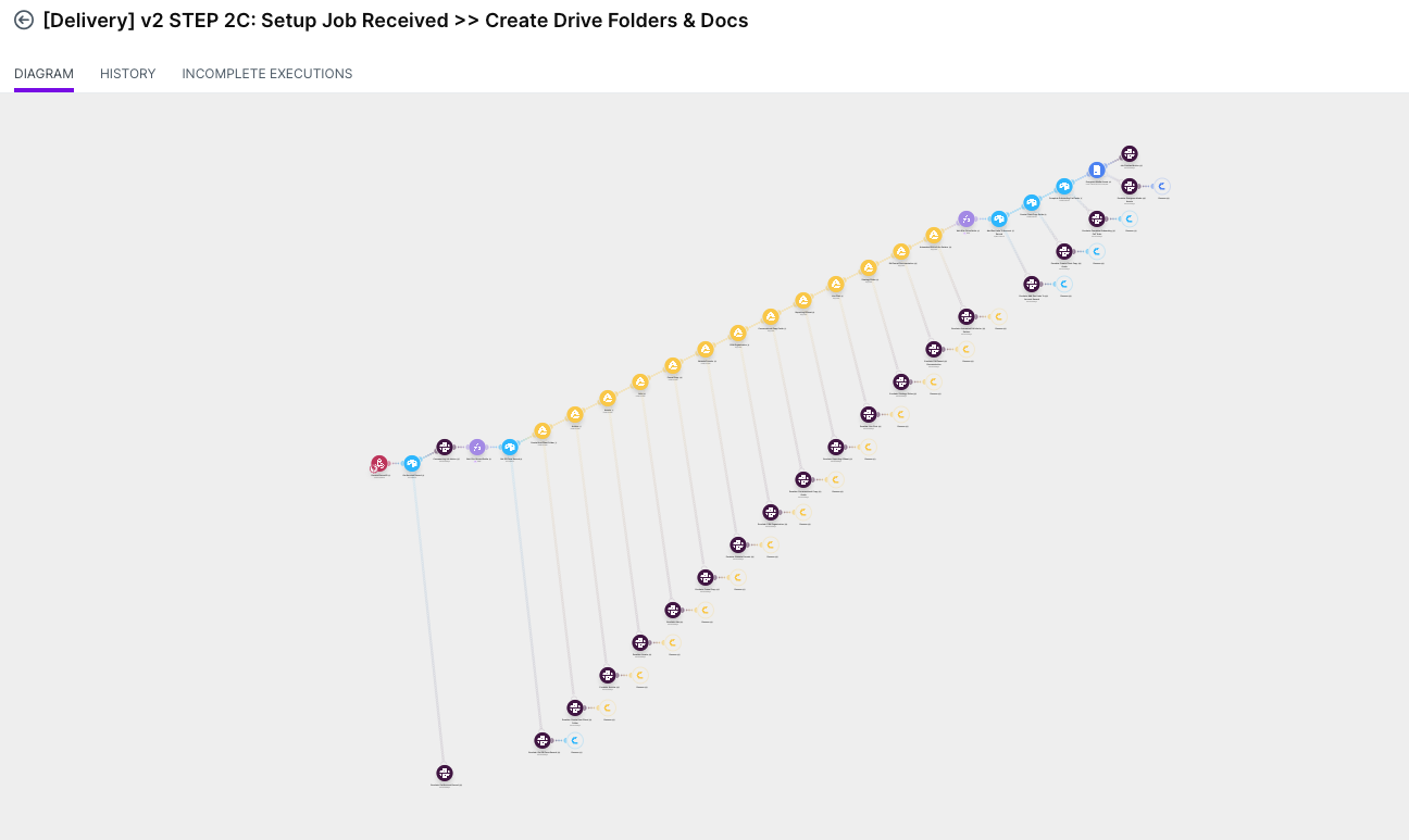 Asset Generation Flow — the as-built system.