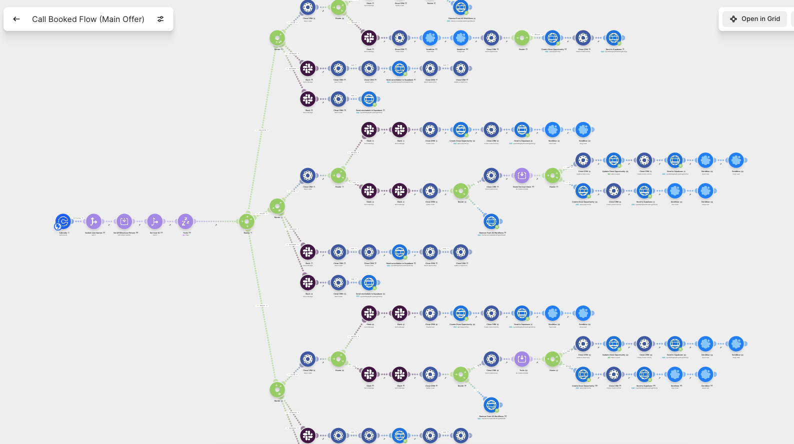 Call Booked Flows — the as-built system.