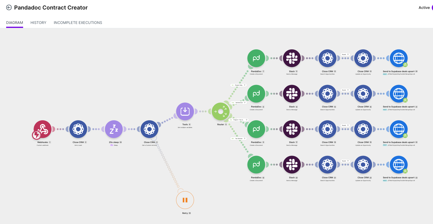 Contract & Proposal Generators — the as-built system.