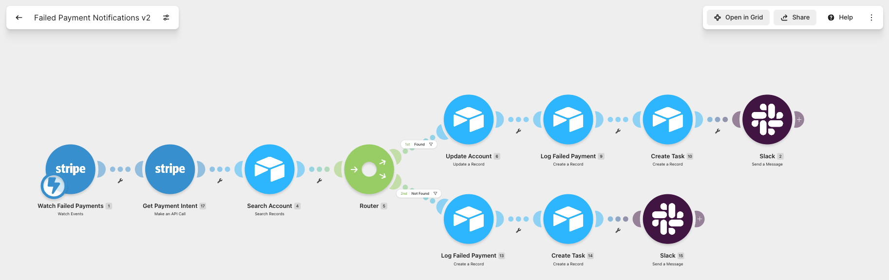 Failed Payment Systems — the as-built system.