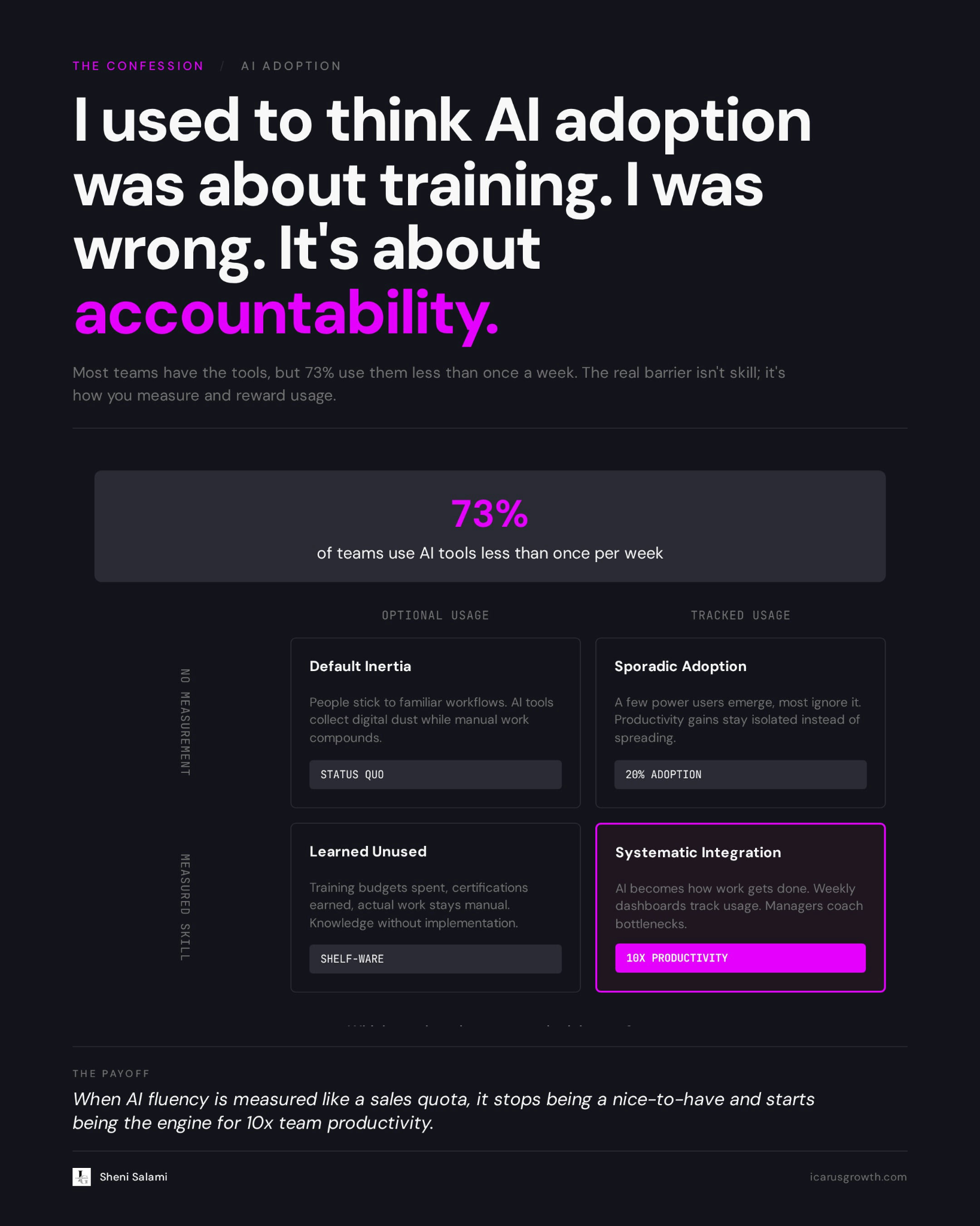 Infographic Generators — the as-built system.