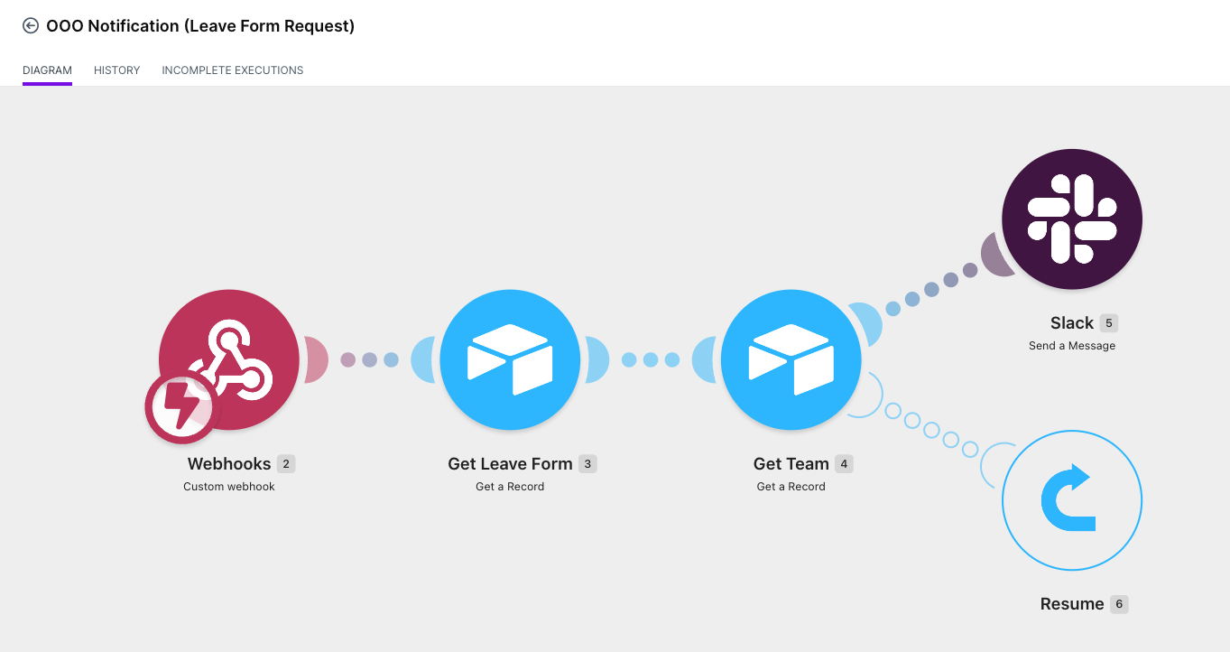 Leave Management Systems — the as-built system.