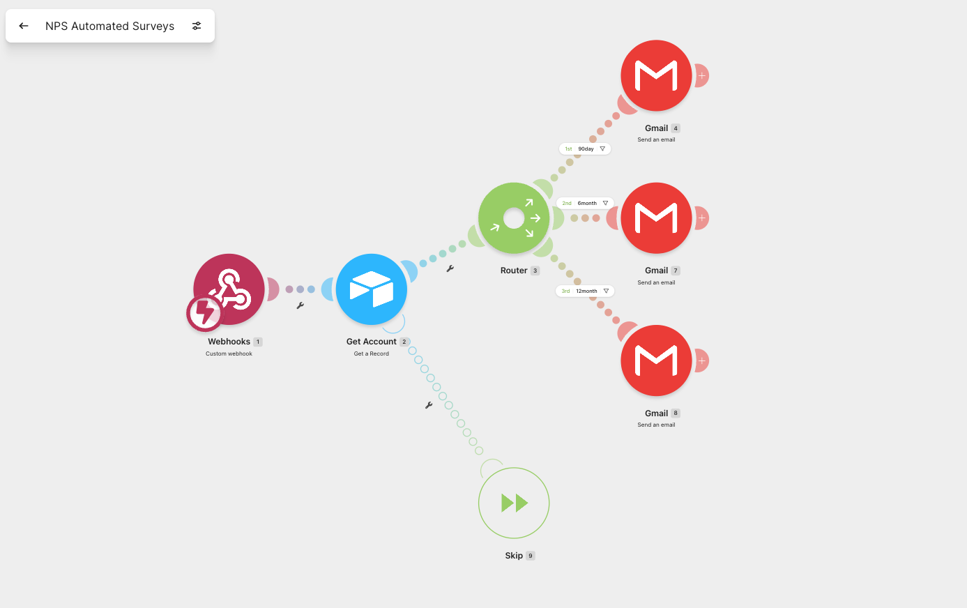 NPS Systems — the as-built system.
