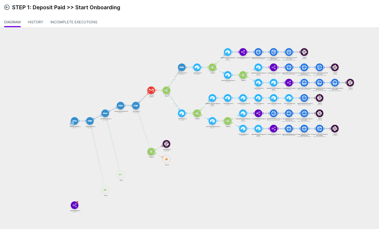 Onboarding Flow — the as-built system.