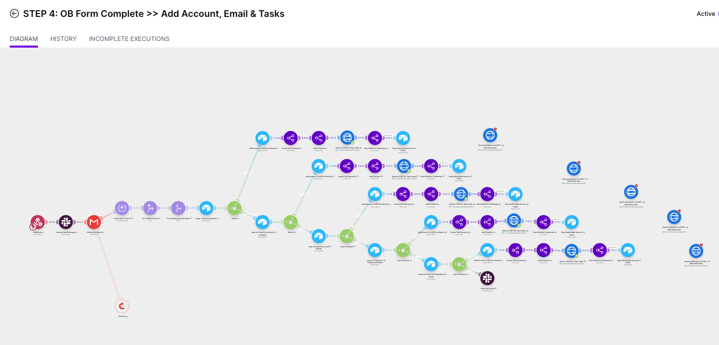 Onboarding Form Flows — the as-built system.