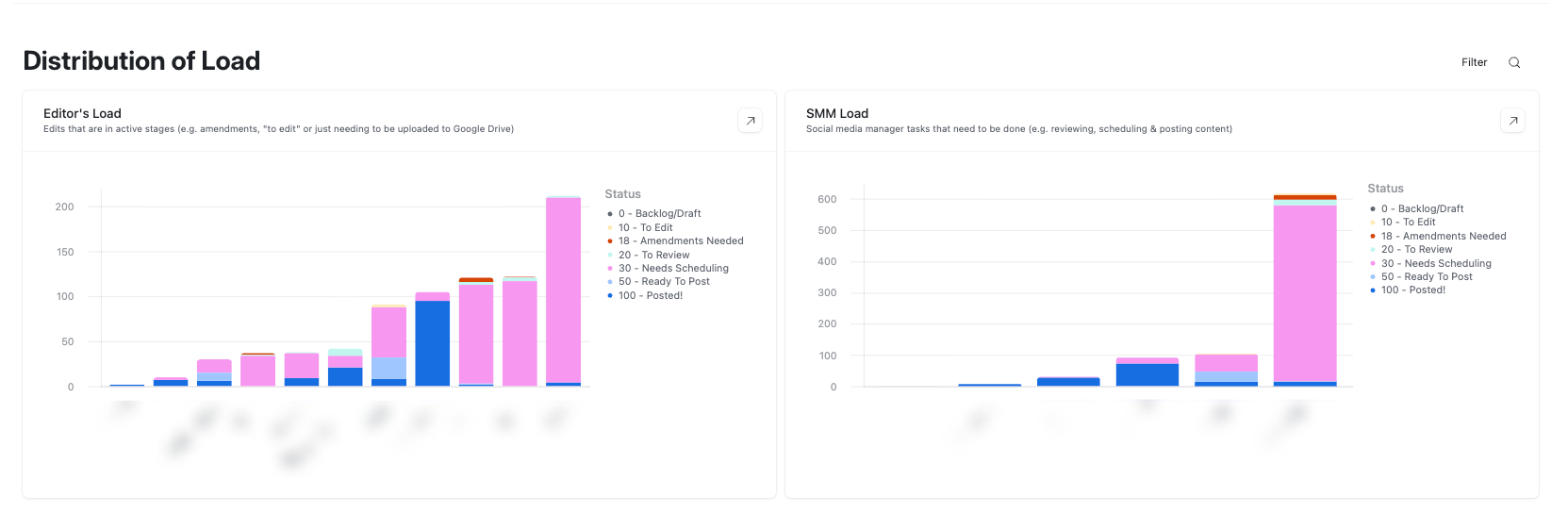 Operations Dashboards — the as-built system.