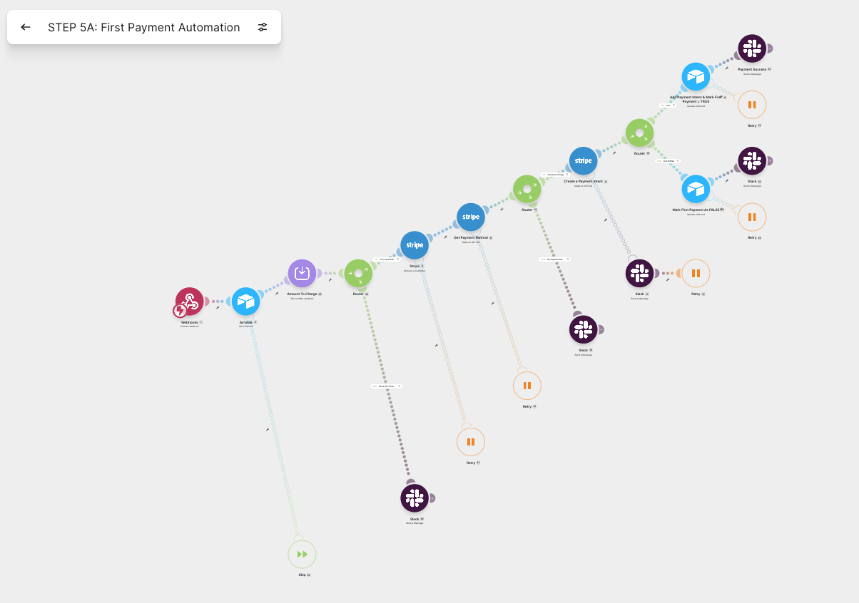 Payment Automations — the as-built system.