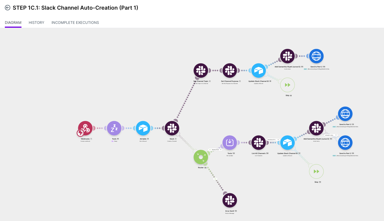 Slack Channel Creation — the as-built system.