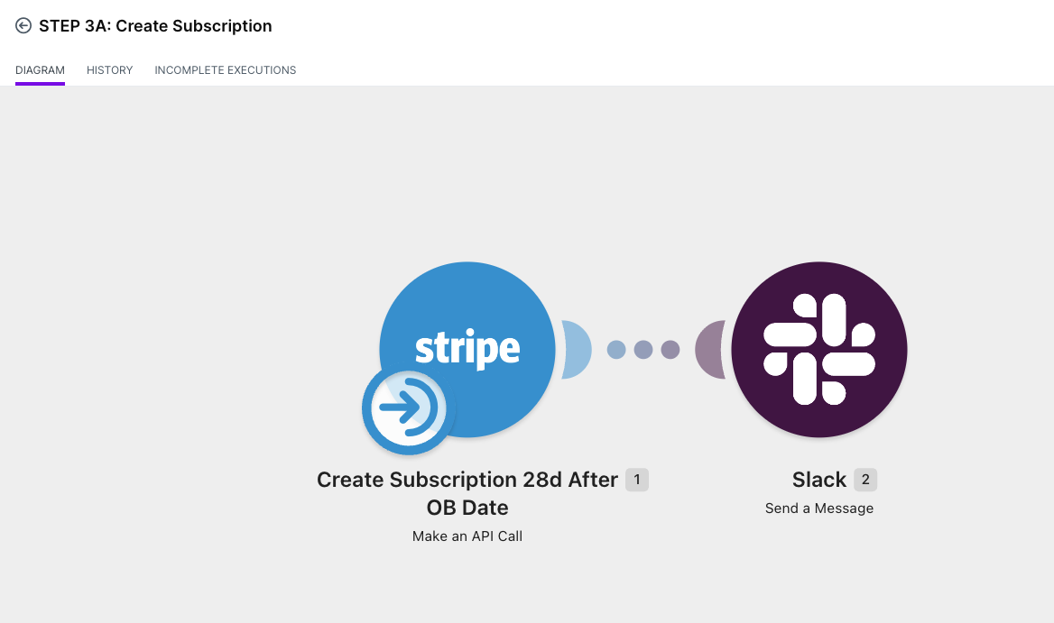 Subscription Generators — the as-built system.