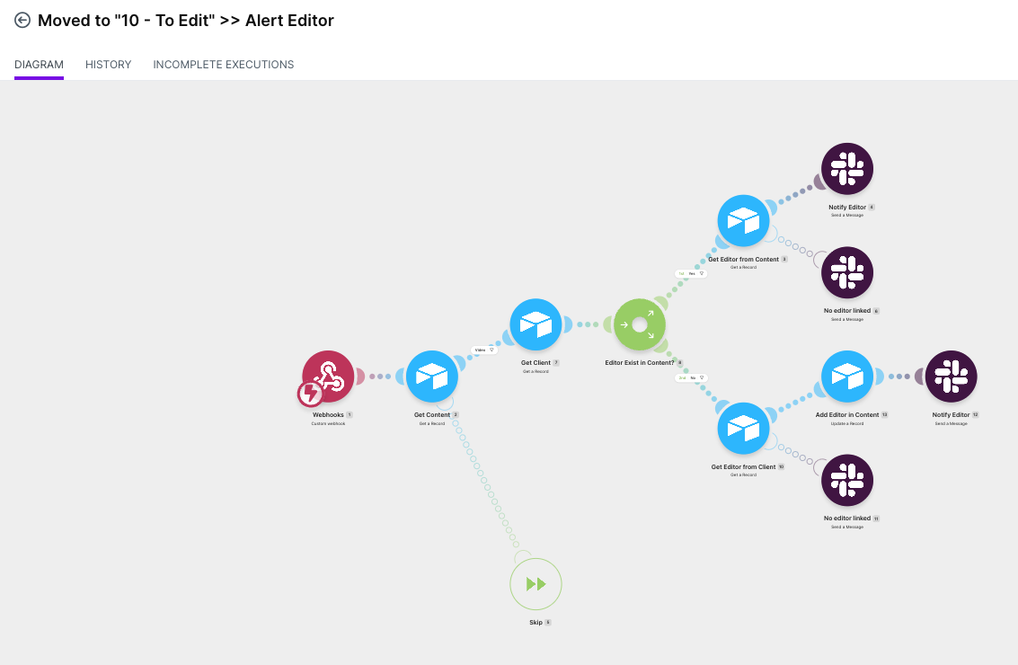 Task Alerting Systems — the as-built system.
