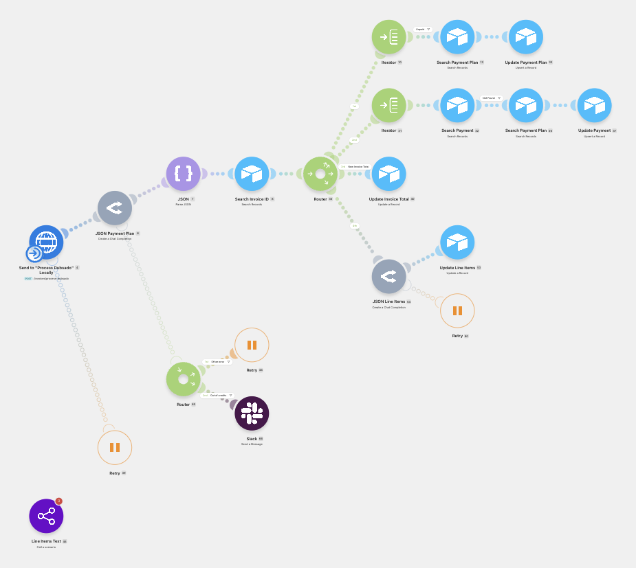 Web Scrapers — the as-built system.