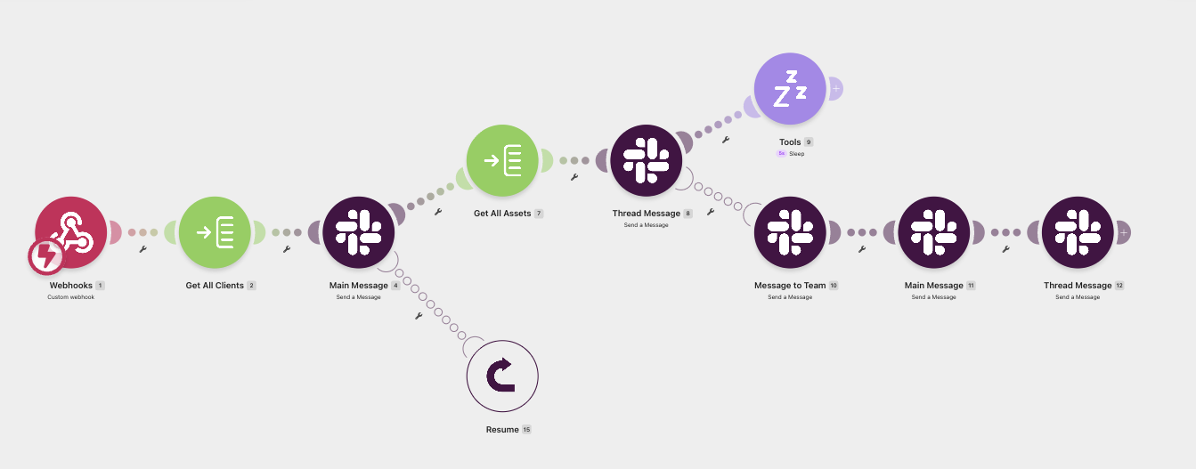 Weekly Report Automations — the as-built system.